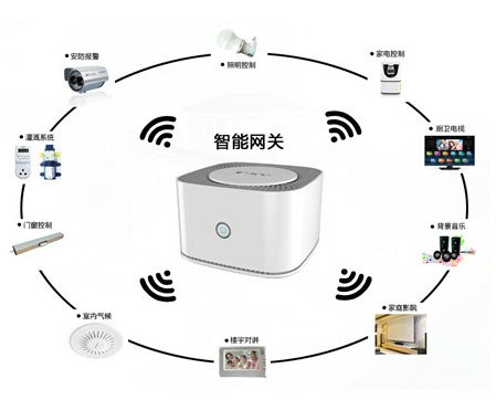智能家居的中樞 網關、藍牙與Wi-Fi的協同進化