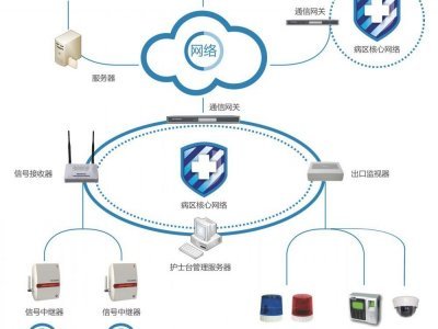 愛喆匯智能家居 以嬰兒防盜系統為核心的智能網絡解決方案
