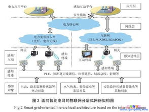 構建面向智能電網的物聯網解決方案 智能網絡設備的融合與創新