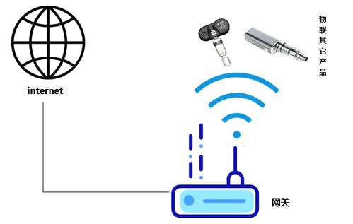 智能網關產品架構與解決方案詳細詳解讀